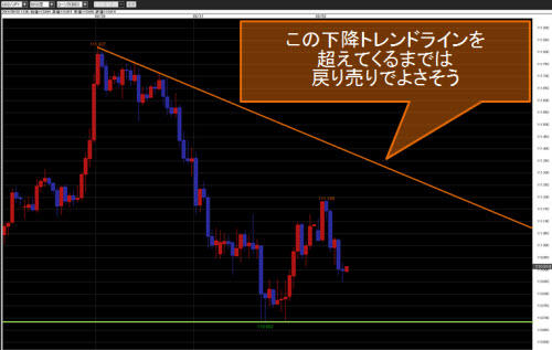 米ドル/円60分足