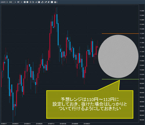米ドル/円日足