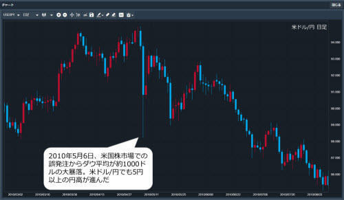 米ドル/円日足