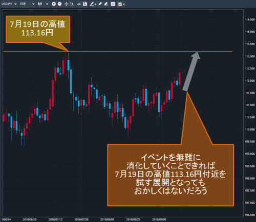 米ドル/円日足