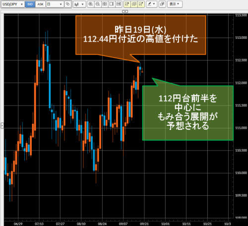 米ドル/円日足