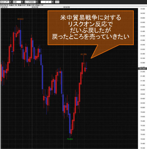 豪ドル/円日足