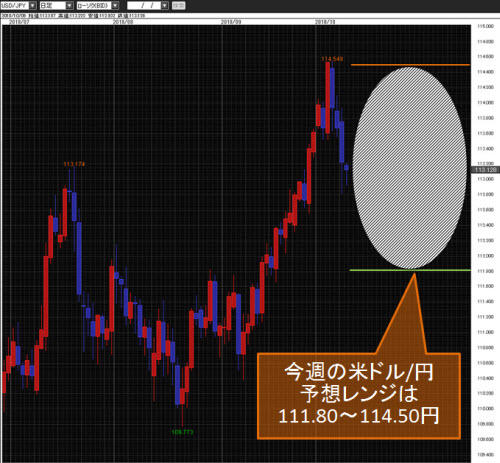 米ドル/円日足
