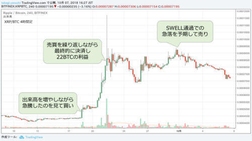 リップル/ビットコイン 4時間足チャート