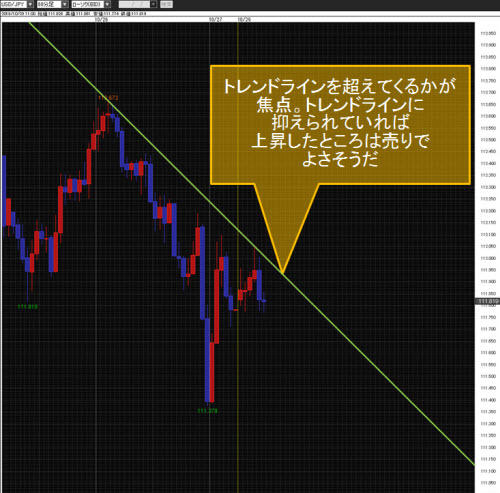 米ドル/円60分足