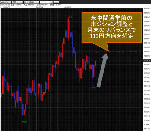 米ドル/円日足