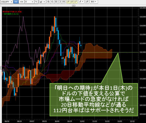 米ドル/円日足