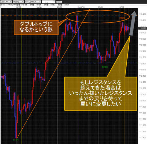 米ドル/円60分足