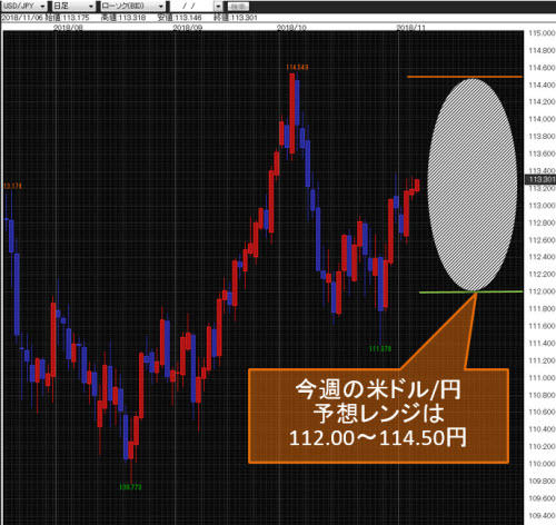 米ドル/円日足