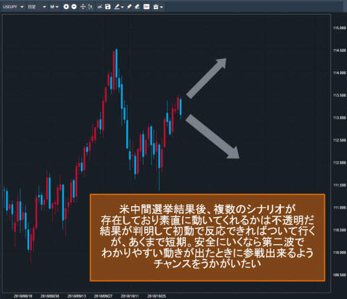 米ドル/円日足
