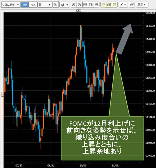 米ドル/円日足