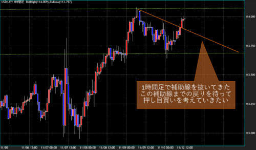 米ドル/円1時間足