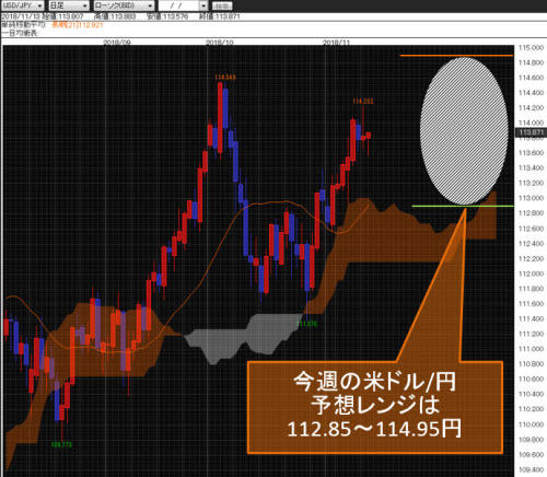 米ドル/円日足