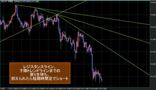 米ドル/円1時間足