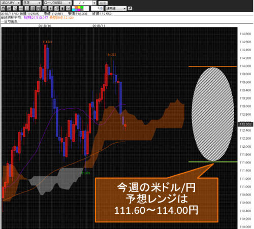 米ドル/円日足