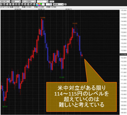 米ドル/円日足