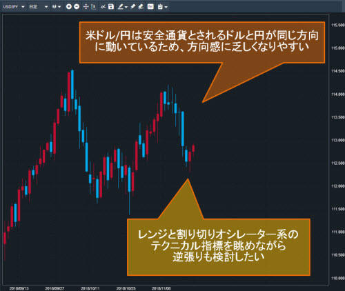 米ドル/円日足