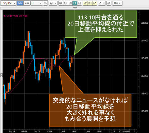 米ドル/円日足