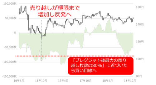 IMMと週足で長期的な天底を探る