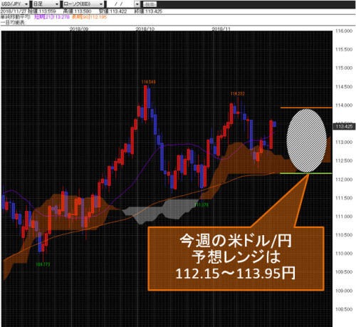 米ドル/円日足