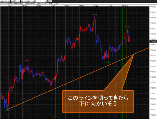 米ドル/円60分足