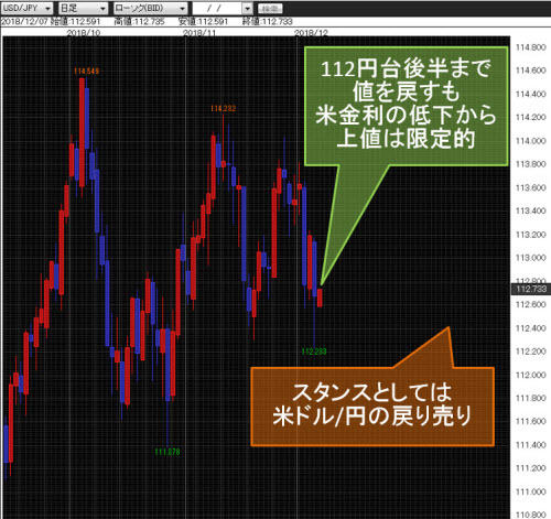 米ドル/円日足