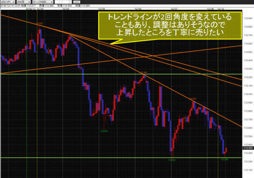 米ドル/円60分足