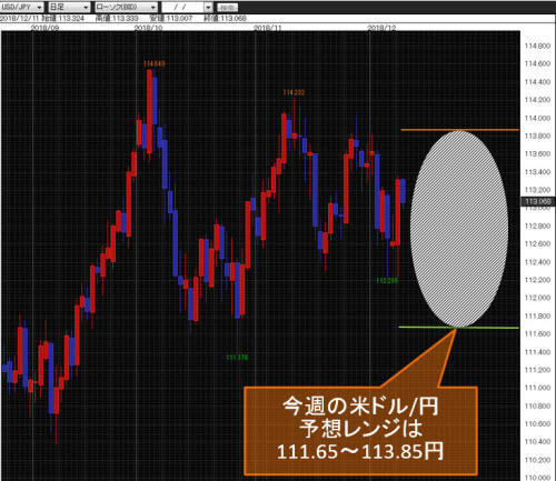 米ドル/円日足