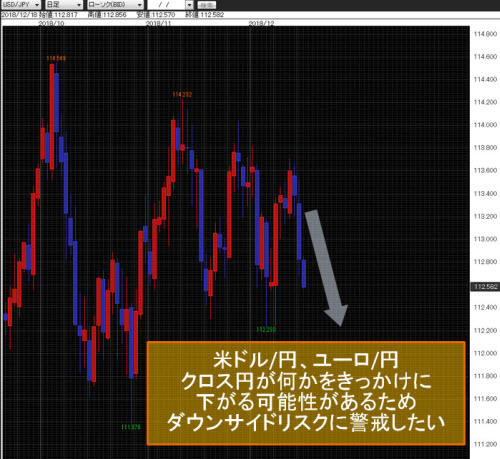 米ドル/円日足