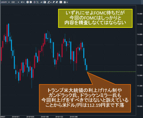 米ドル/円日足
