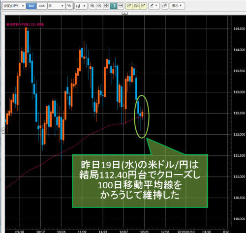 米ドル/円日足