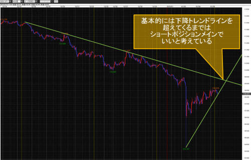 米ドル/円60分足