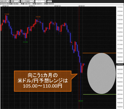 米ドル/円日足