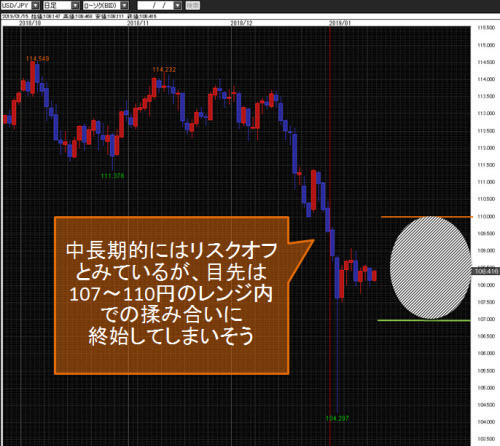米ドル/円日足