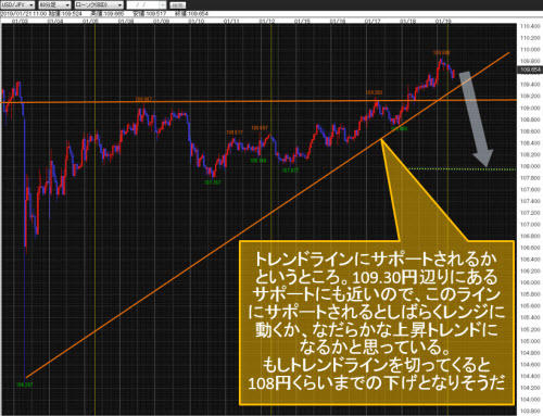 米ドル/円60分足
