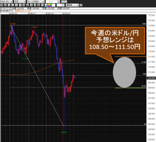 米ドル/円日足