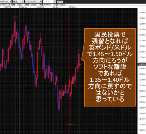 英ポンド/米ドル日足