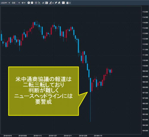米ドル/円日足