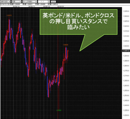 英ポンド/米ドル日足
