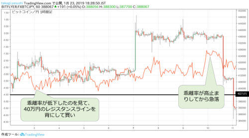 ビットコイン/円1時間足