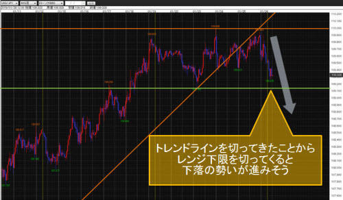 米ドル/円60分足
