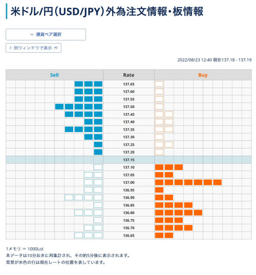 外為どっとコム[外貨ネクストネオ]