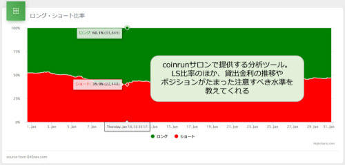 ロングショート比率