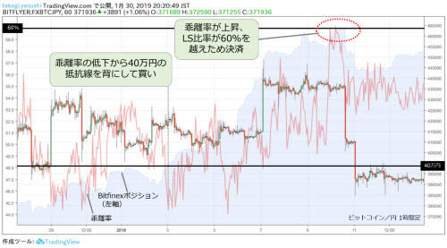 ビットコイン円1時間足