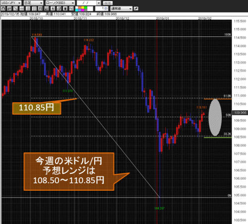 米ドル/円日足
