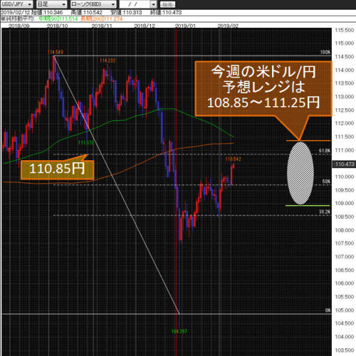米ドル/円日足