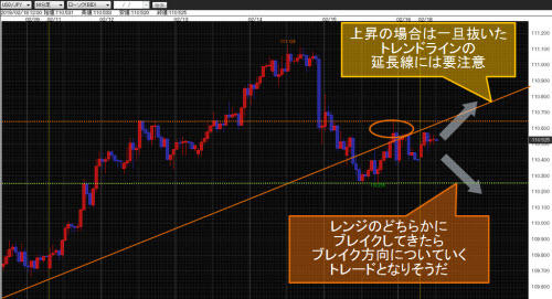 米ドル/円60分足