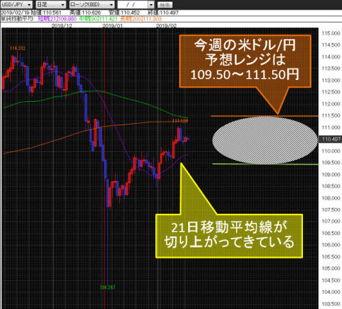 米ドル/円日足