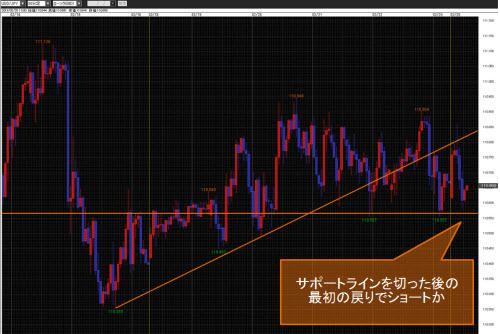 米ドル/円60分足