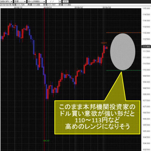 米ドル/円日足